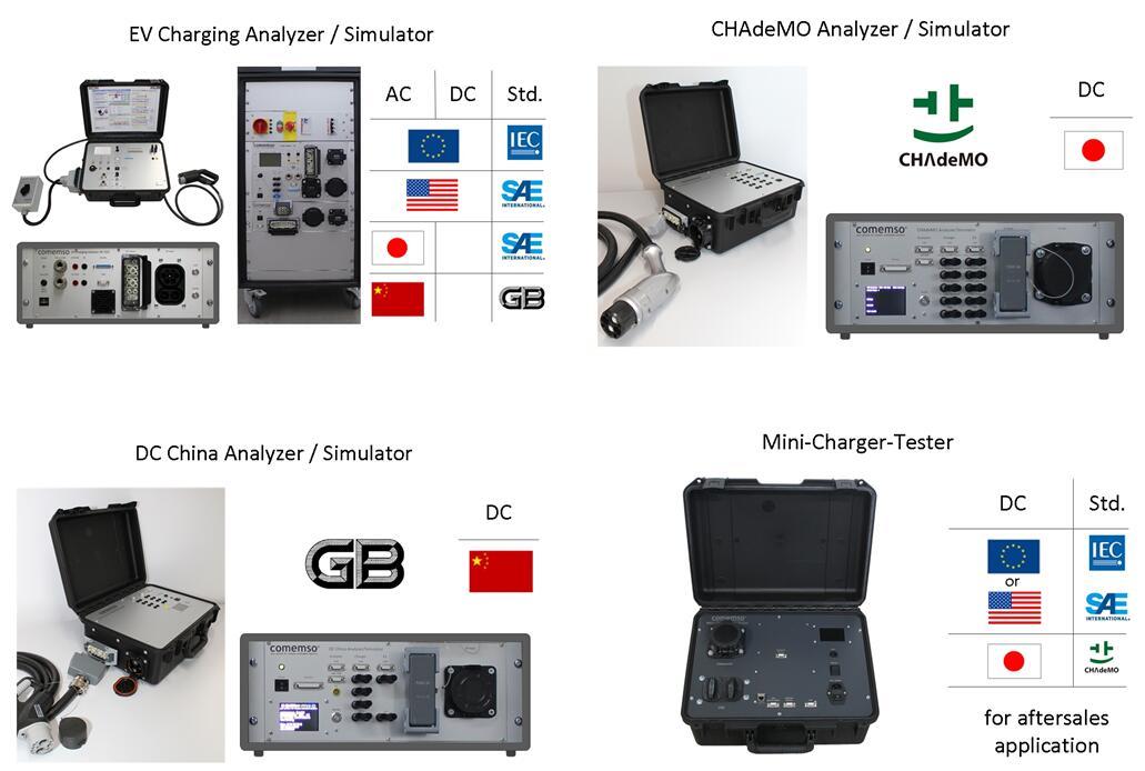 德国科尼绍Comemso汽车充电分析（DC GB／T）