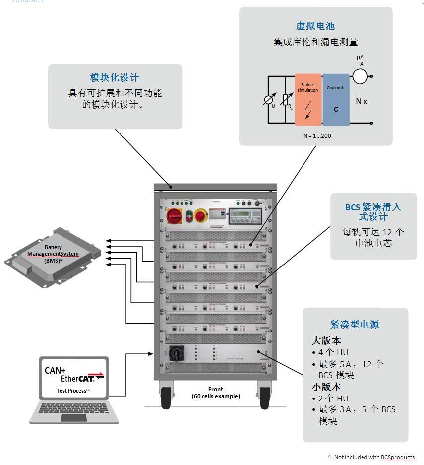 德国科尼绍Comemso汽车BMS测试系统