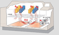 CRH-600-HSC复合盐雾试验箱