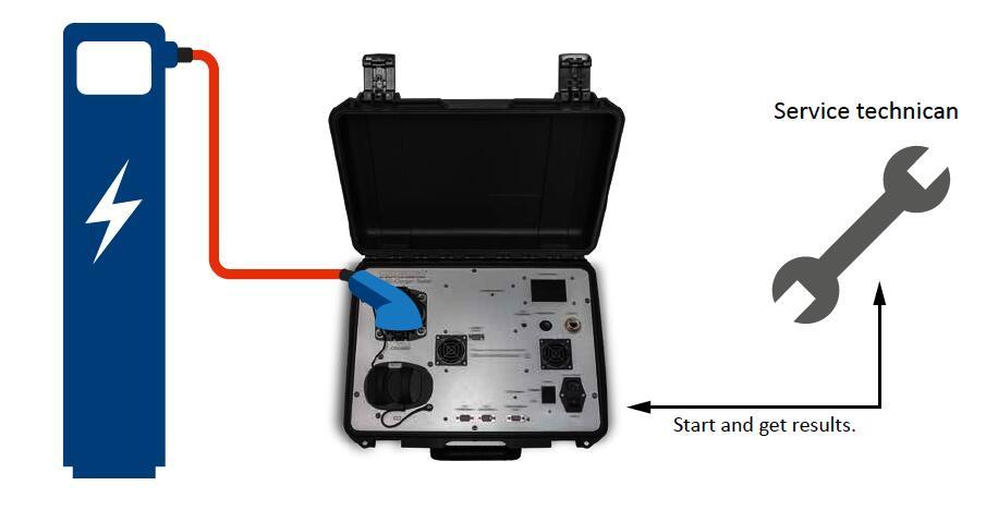 德国科尼绍汽车组合式便携充电测试分析仪DC-CCS/CHAde