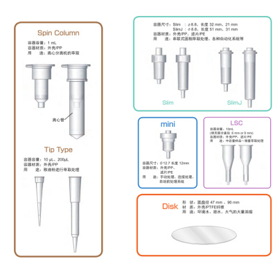 固相萃取消耗品InertSep 系列固相萃取小柱