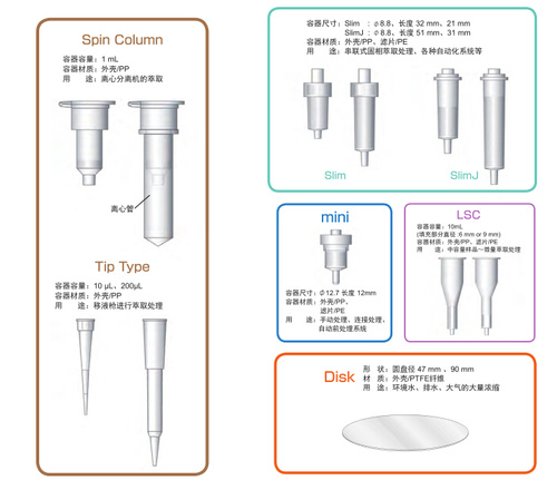 固相萃取消耗品InertSep 系列固相萃取小柱