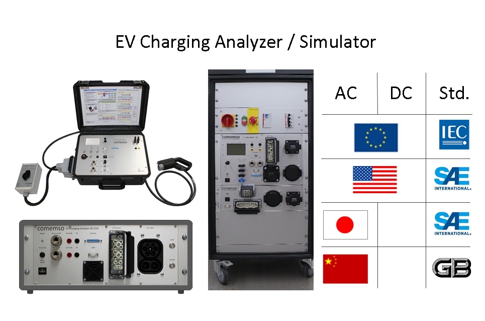 IEC61851Comemso科尼绍充电分析仪