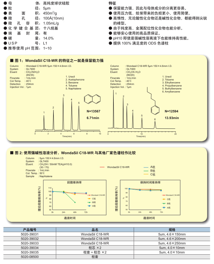 WondaSil C18-WR液相色谱柱5020-39031 