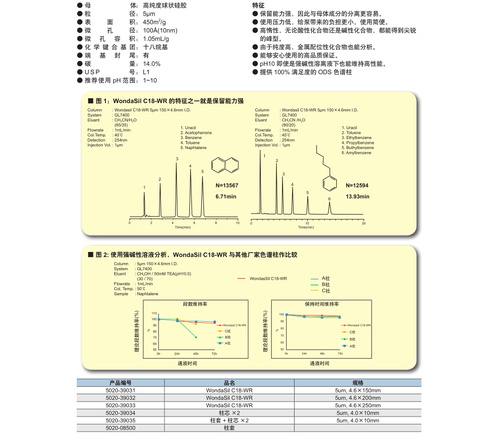 WondaSil C18-WR液相色谱柱5020-39031 