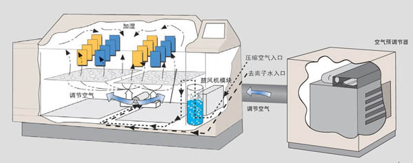 Q-LAB SSP1100盐水喷雾试验机