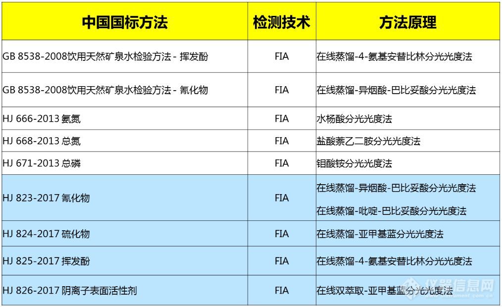 治理“三磷”污染，哈希监测方案