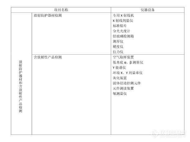 某地一单位大批仪器采购需求信息发布