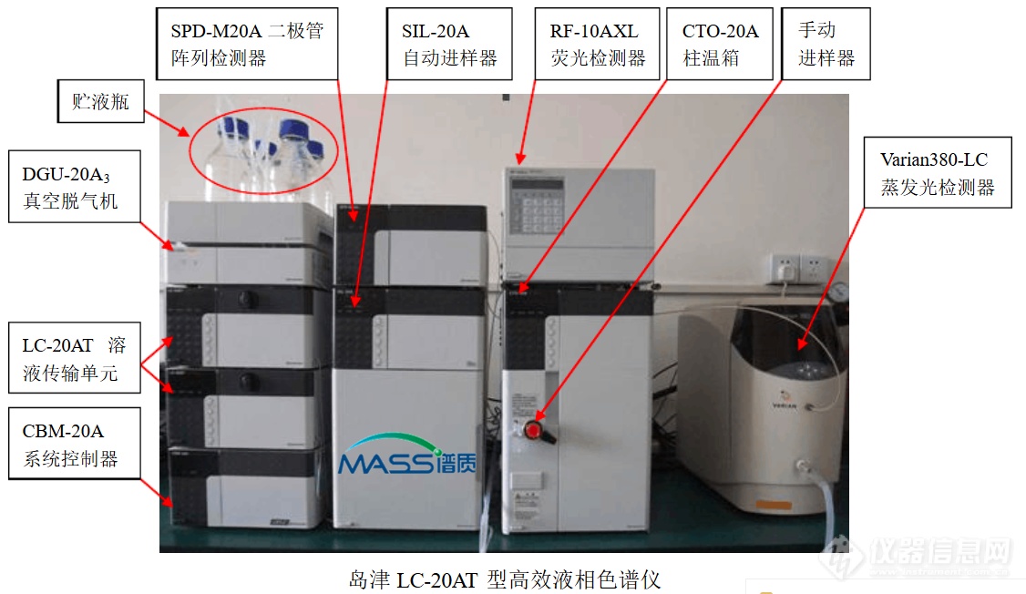 puzhi-岛津LC-20A图示.png