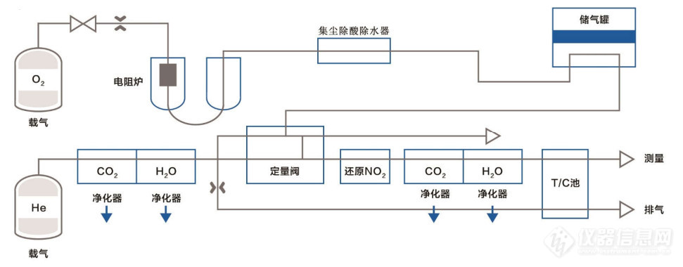 定氮仪简易流程图.jpg