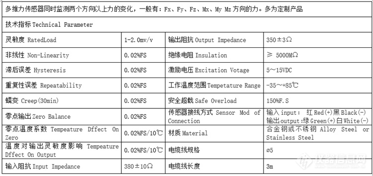 多维力力指标_副本.png