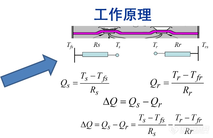 DSC数据处理——基线的校正