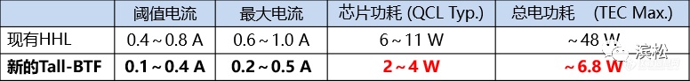 远距遥测污染源，多组份气体监测还可这样做！