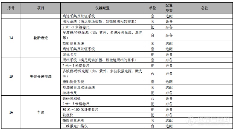 CNAS公布最新司法鉴定/法庭科学机构认可仪器配置要求(附仪器配置明细)