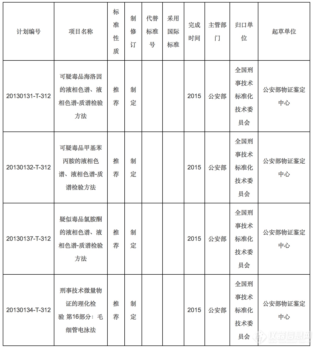 当毒品遇上“黑猫警长”质谱技术