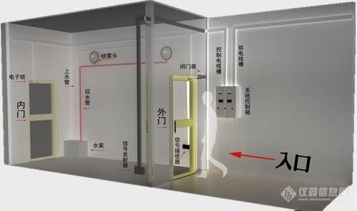 超声波喷雾消毒机