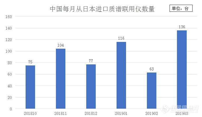 中美贸易摩擦再度升温下的进口仪器市场