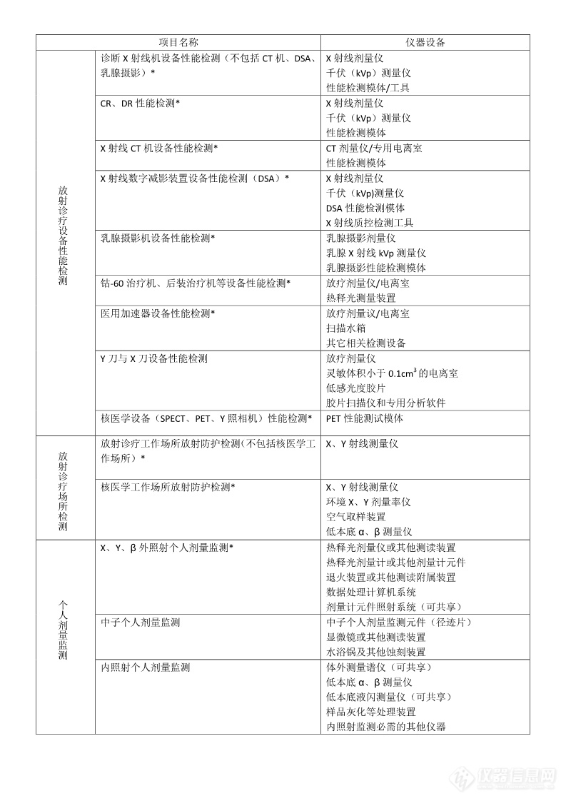 某地一单位大批仪器采购需求信息发布