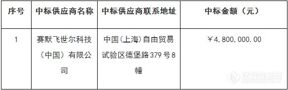 赛默飞连中两笔仪器搬迁大单 总计608万元