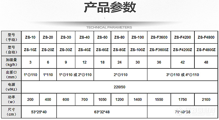 全自动纸面加湿机