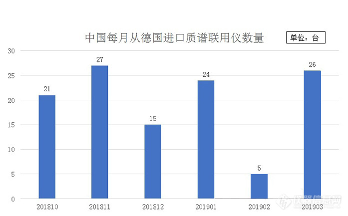 中美贸易摩擦再度升温下的进口仪器市场