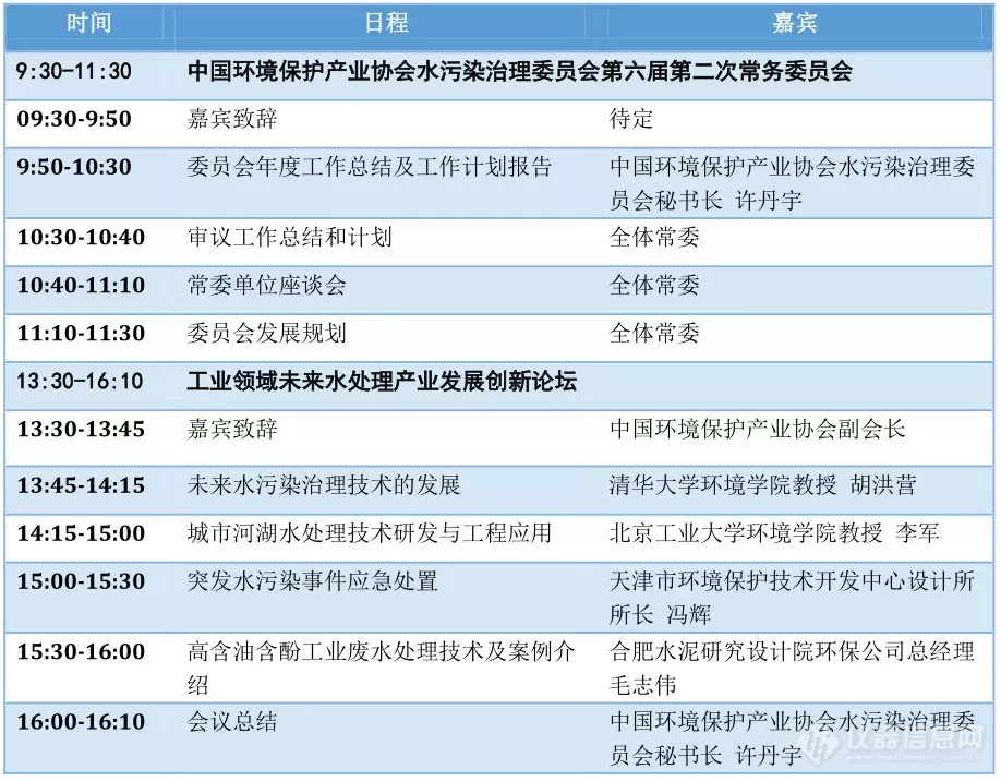 政策市场双红利，CIEPEC水污染治理企业助力碧水保卫战