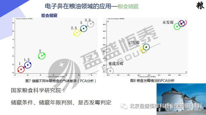 培训会精彩回顾丨北京盈盛恒泰电子鼻这场培训会，不简单！