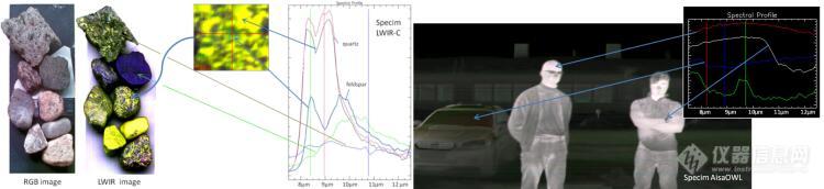 易科泰生态技术公司访问芬兰Specim高光谱成像技术公司