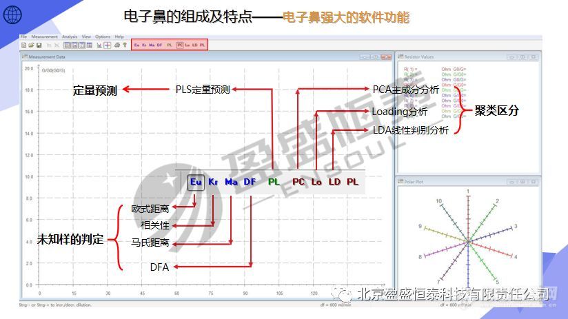 培训会精彩回顾丨北京盈盛恒泰电子鼻这场培训会，不简单！