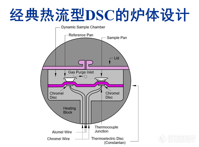 DSC数据处理——基线的校正