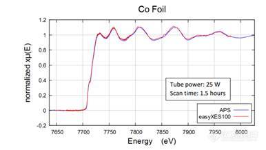 XAFS mode application1.jpg