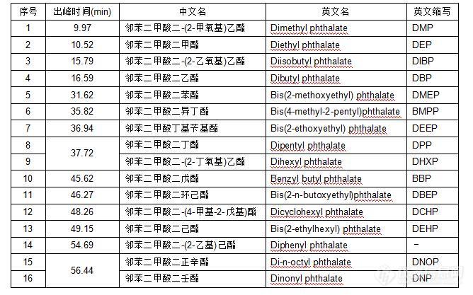 用心守护孩子 过健康儿童节