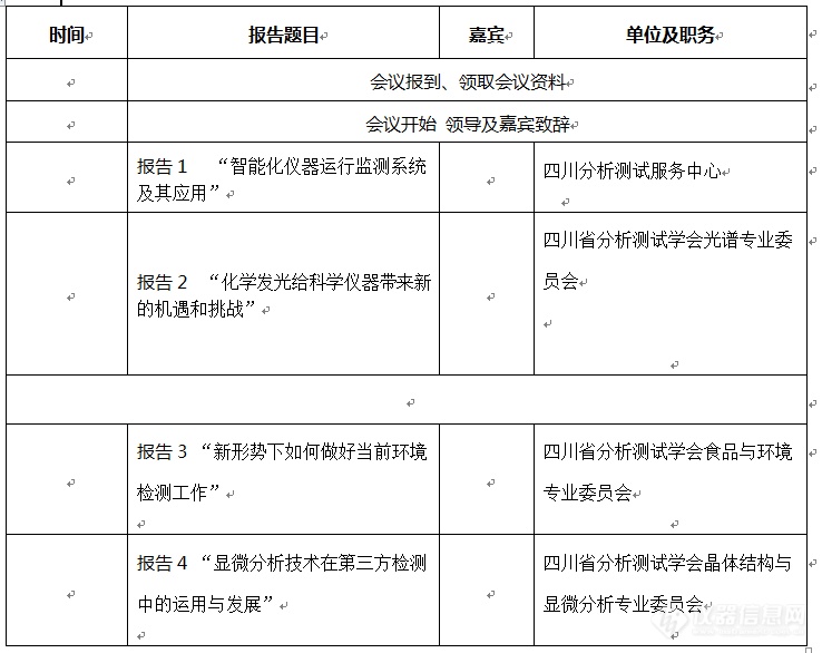 2019第二届中国成都科学仪器与实验室论坛暨四川省分析测试学会学术报告会