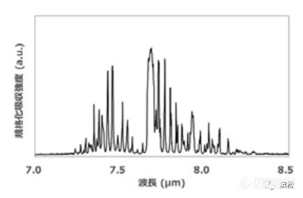 远距遥测污染源，多组份气体监测还可这样做！