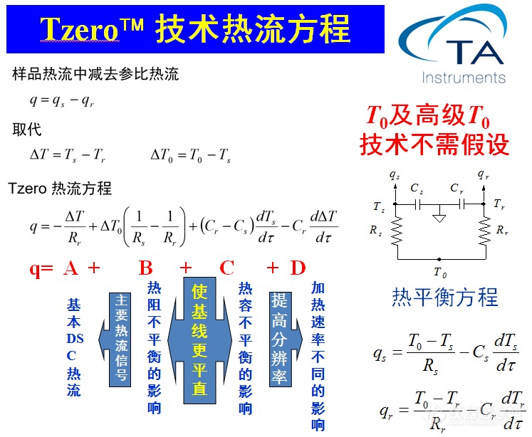 DSC数据处理——基线的校正