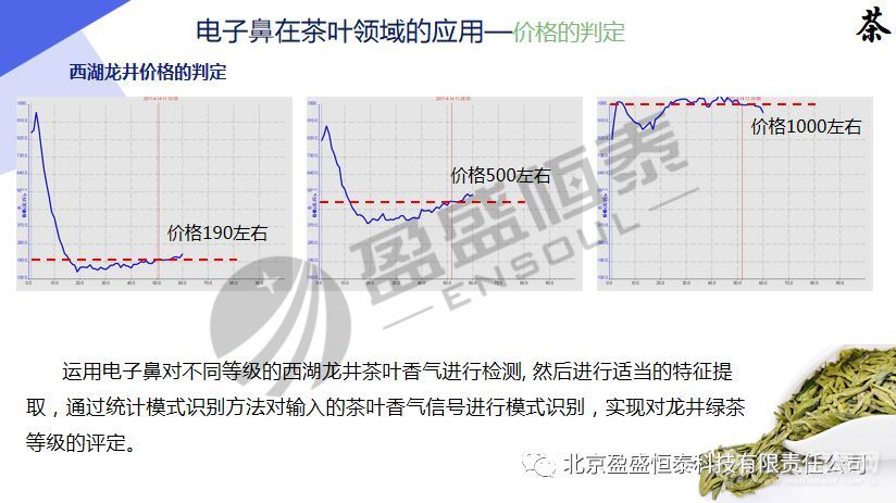 培训会精彩回顾丨北京盈盛恒泰电子鼻这场培训会，不简单！