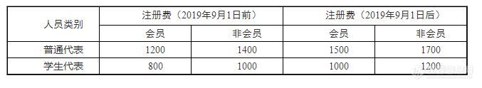 2019年中国质谱学会无机及同位素质谱学术会议(第二轮通知)