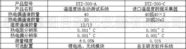 技术指标.jpg