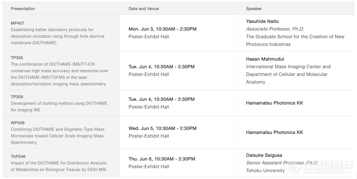 滨松于ASMS会议中发布质谱用光电器件最新动向