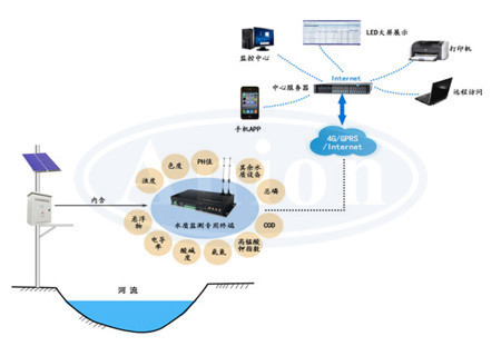 景区河流水质监测系统方案水源地监测环保监测站