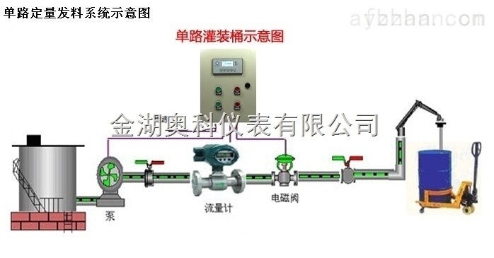 成套定量控制仪