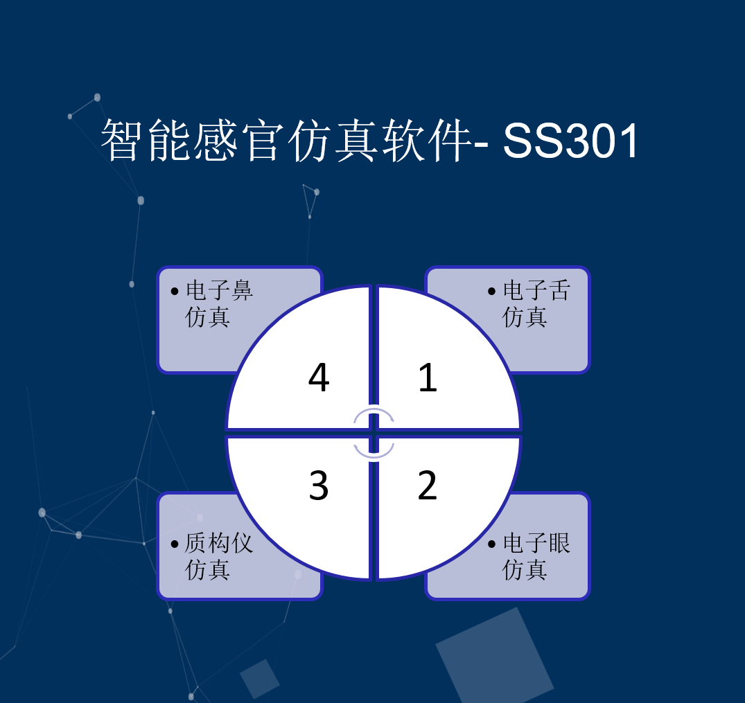上海瑞玢-SS301-感官仿真软件