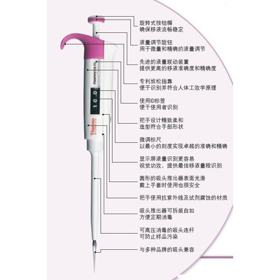 Thermo Scientific Finnpipette F3移液器 4640000