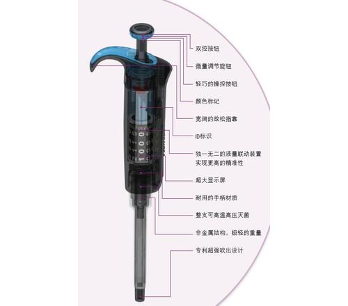 Thermo Scientific Finnpipette F2移液器 4642010