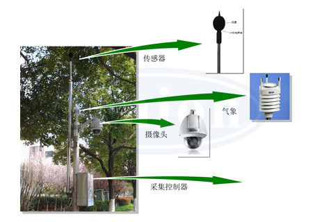 景区噪声在线监测系统公园环境监测站旅游景点监测