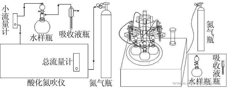 路博水质硫化物酸化吹气仪LB-66