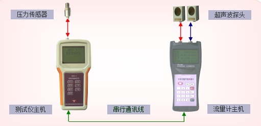 北京中瑞祥手持式消防泵速测仪   ZRX-28788