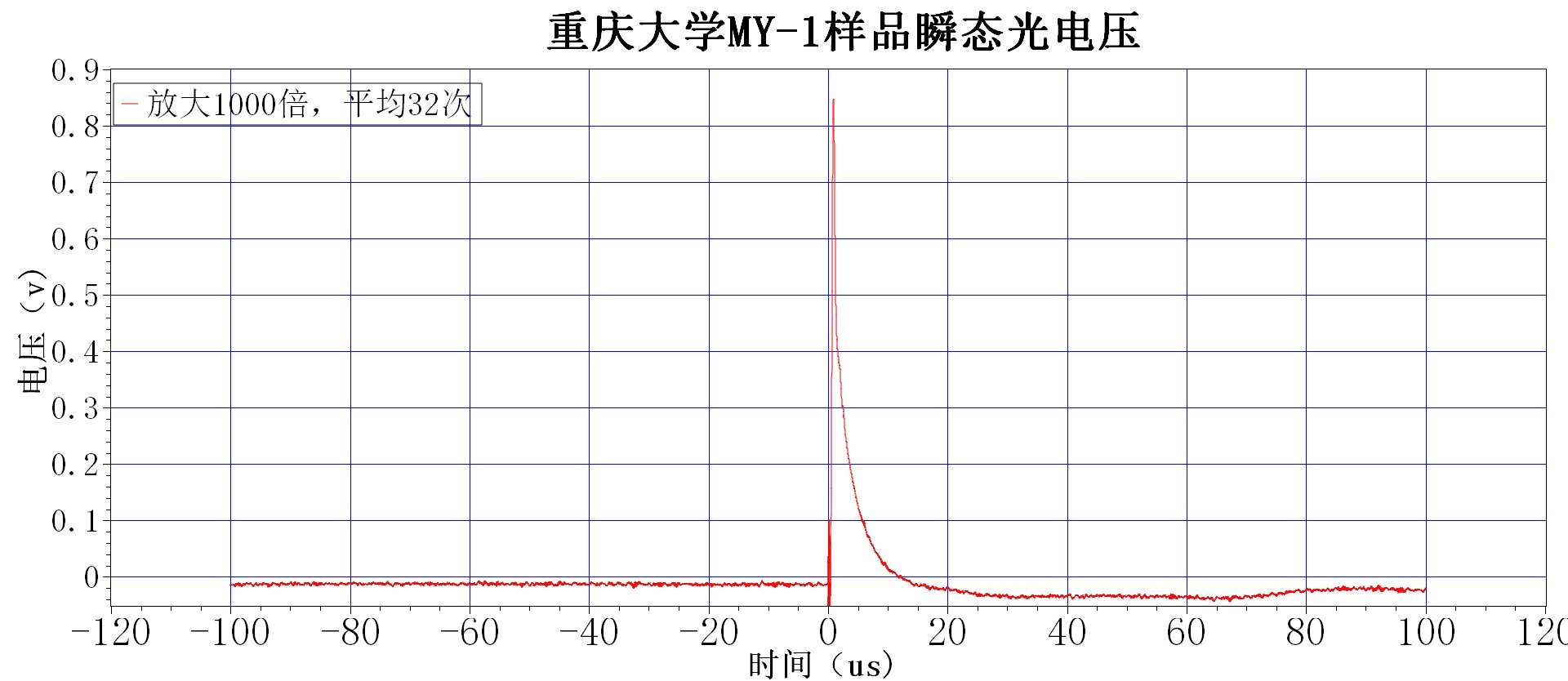 CEL-BRS BrightRaman远程在线拉曼测试系统