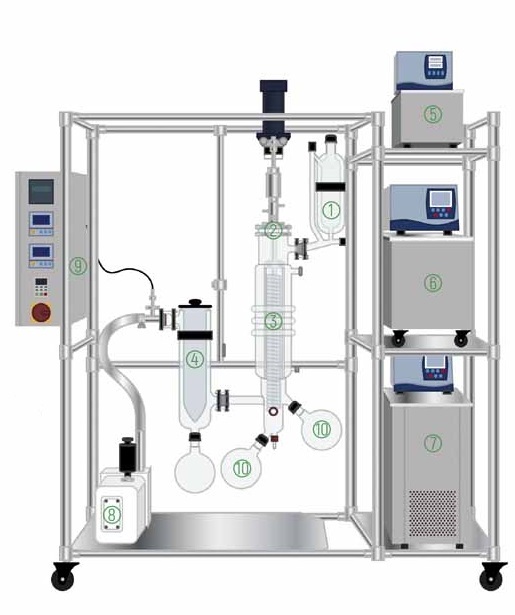 分子蒸馏仪GY-F150