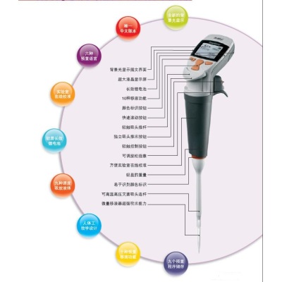 Thermo Scientific Finnpipette Novus电动移液器 46200000